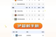 云体育入口-“泸超”最新积分榜、射手榜出炉（截至4月26日）→
